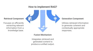 Rag Components