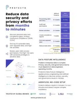 636B9Ac2C38Dd15Dbfc53562 Protecto Onepage Data Security And Privacy Posture Scaled Ptt79F6Vu8Ct81B7D1Qmelrf4Iyxk7Yp7R9X739X5Q 1