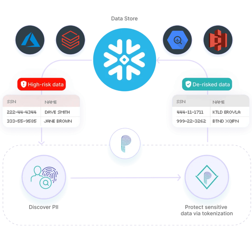 Protecto Vault Data Lake 1 E1739939223285