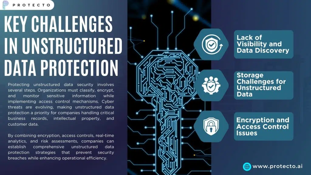 Key Challenges In Unstructured Data Protection