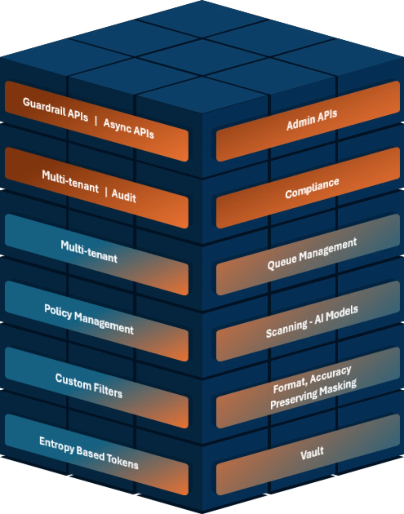 Tech Stack