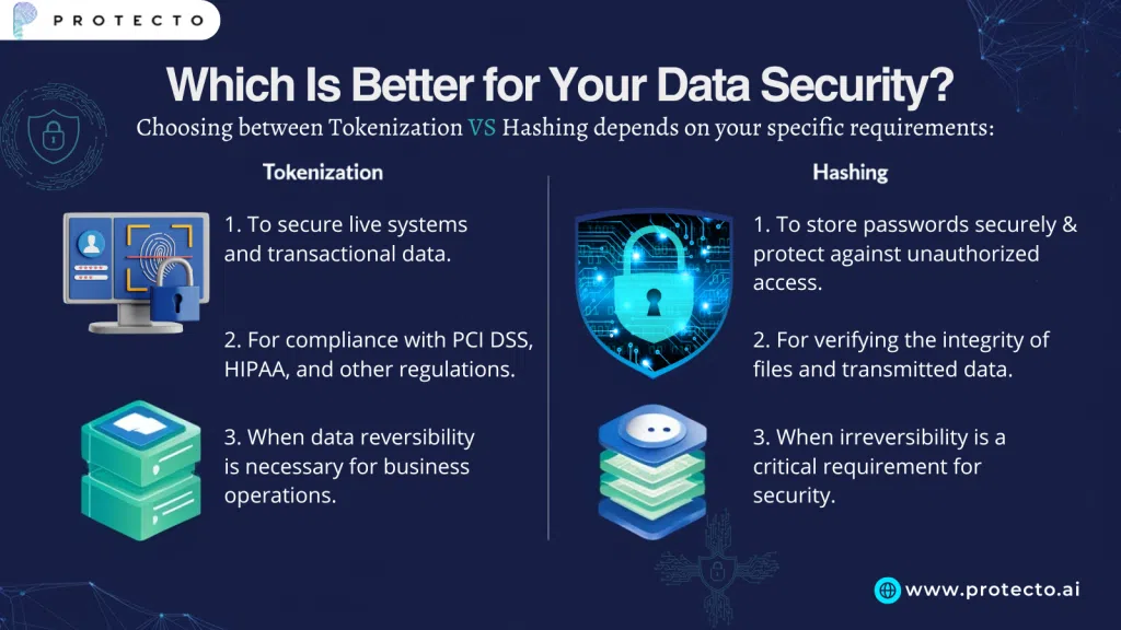 Which Is Better For Your Data Security
