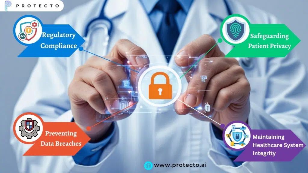 Why Is Healthcare Data Protection Important? 