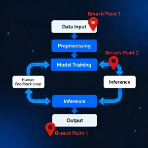 Ai Data Privacy Breaches Data Privacy Breaches