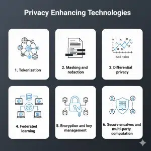 Privacy-Enhancing Technologies In Ai Privacy-Enhancing Technologies In Ai